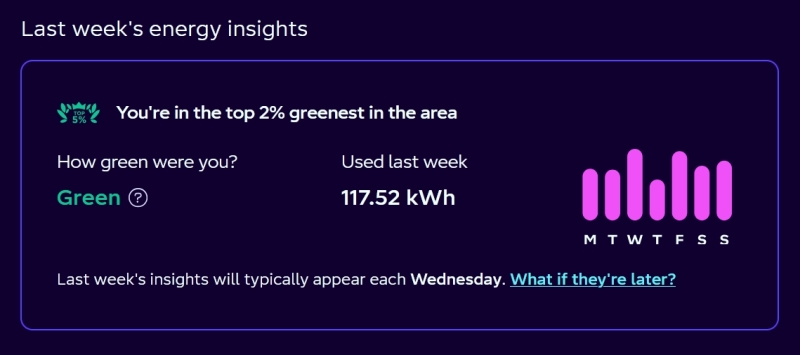 I'm in the top 2 per cent of green users